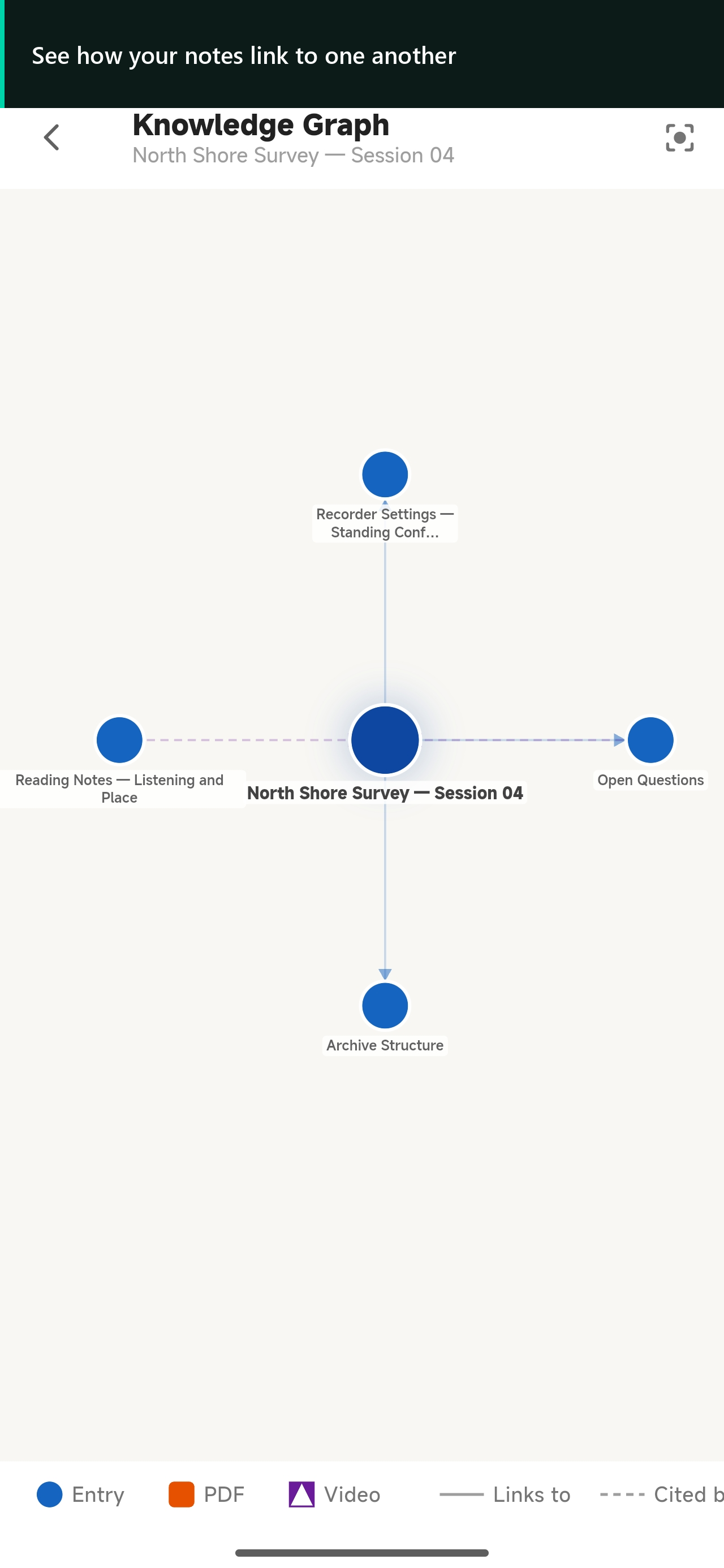 SovaSpace Android knowledge graph showing one Entry and several linked Entries.