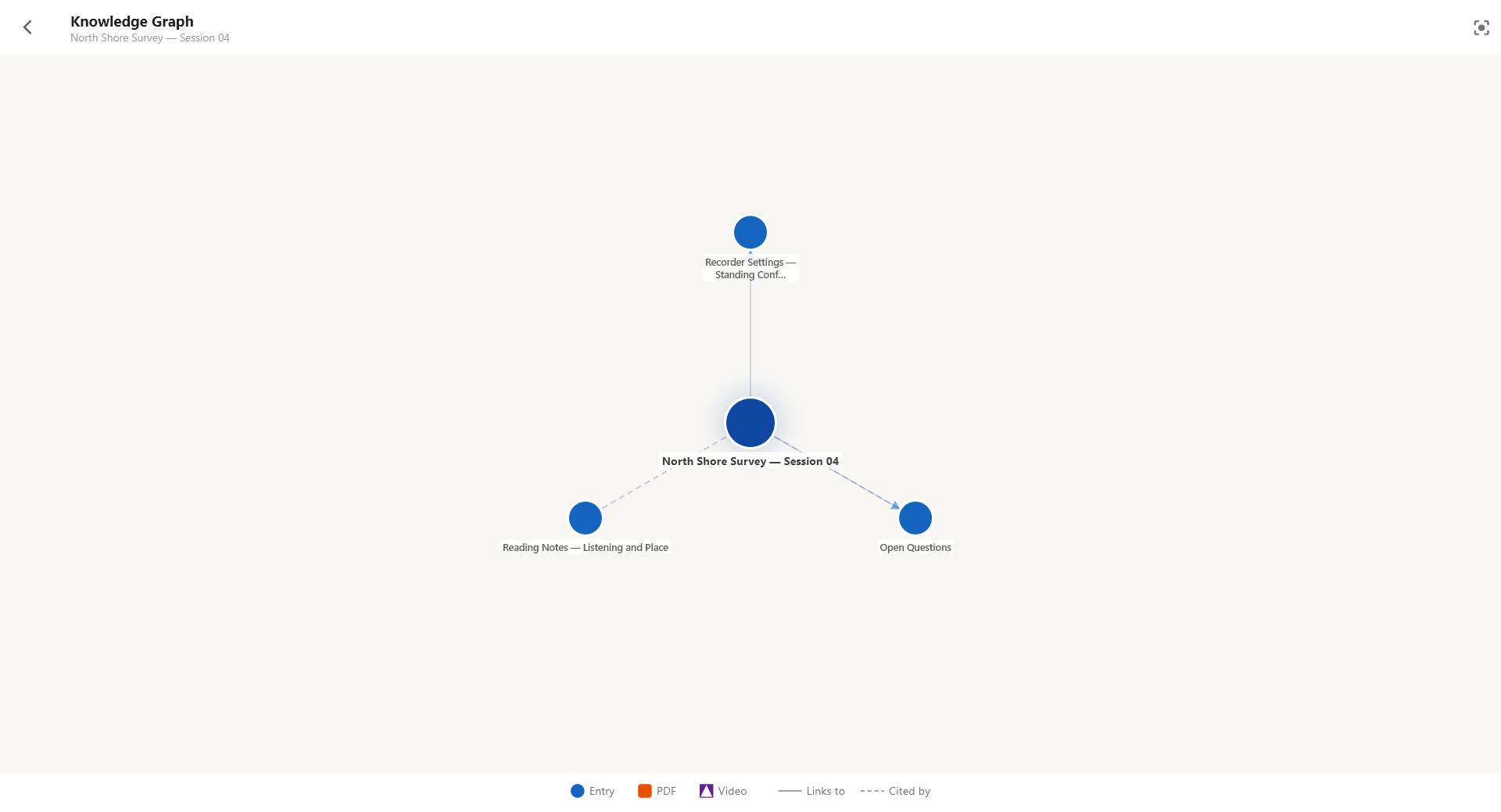 SovaSpace knowledge graph on Windows showing a central demonstration Entry connected to related Entries.